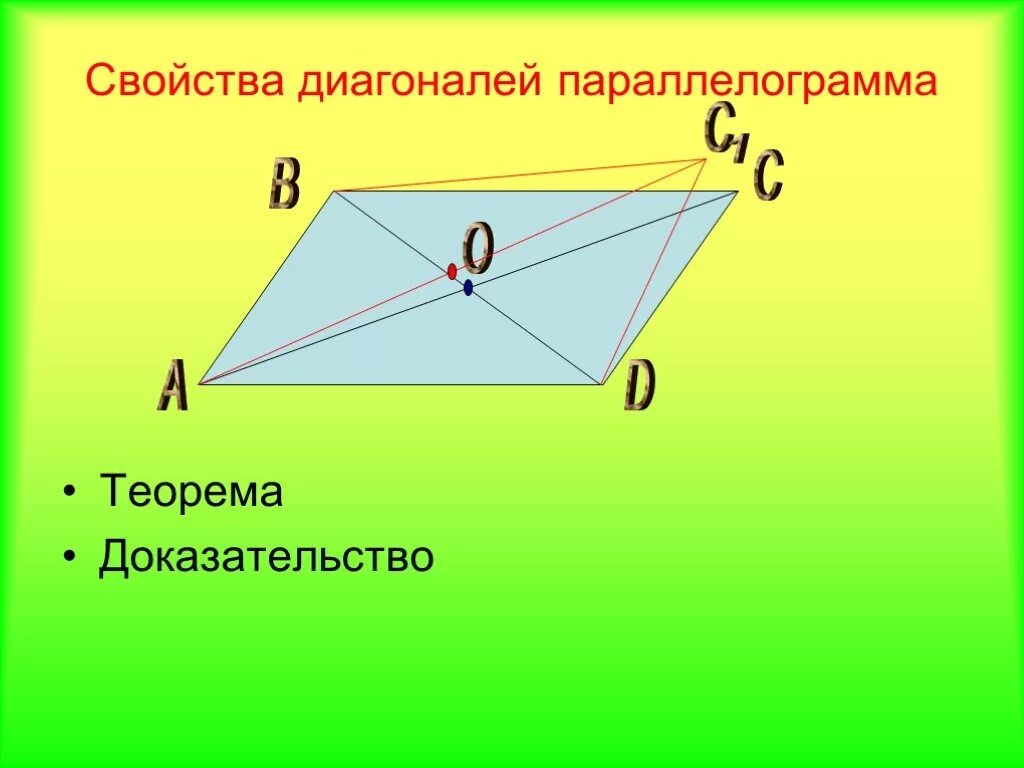 Диагонали любого параллелограмма равны верно
