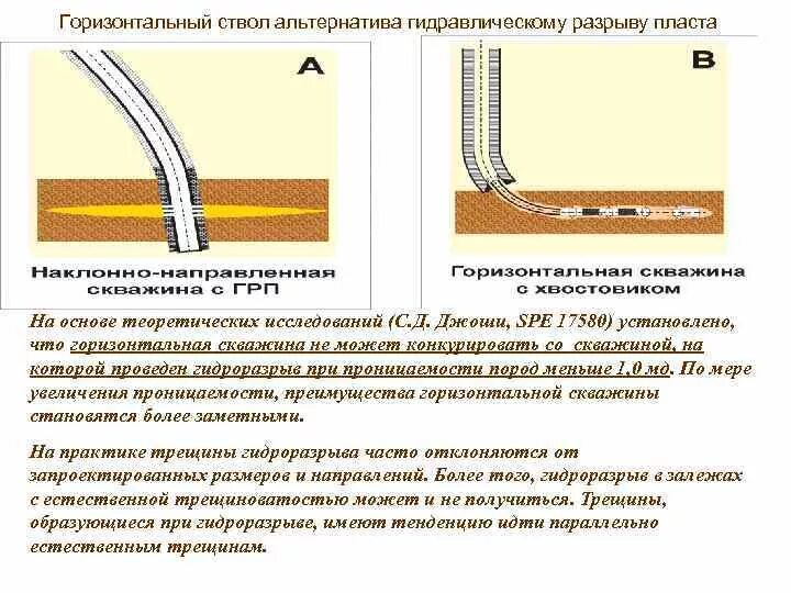 Многоствольная горизонтальная скважина. Профили многоствольных горизонтальных скважин. Преимущества горизонтальных скважин. Горизонтальный ствол скважины в продуктивном Пласте.