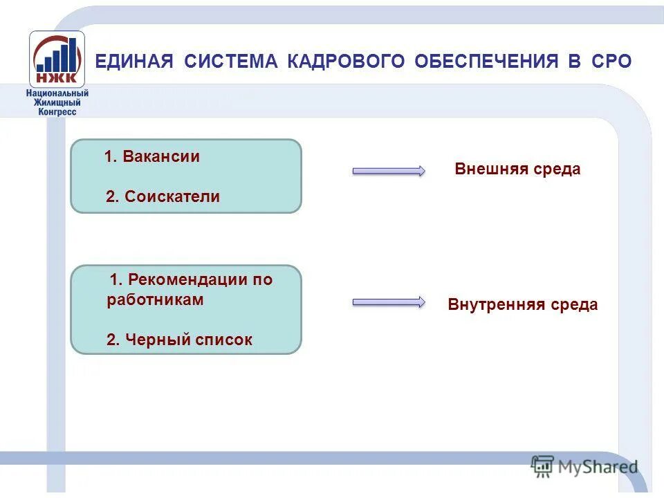 Опишите подсистему кадрового обеспечения. Управление кадровой безопасностью. Кадровое обеспечение фгос. Проблемы кадрового обеспечения. Кадровое обеспечение системы управления персоналом организации.