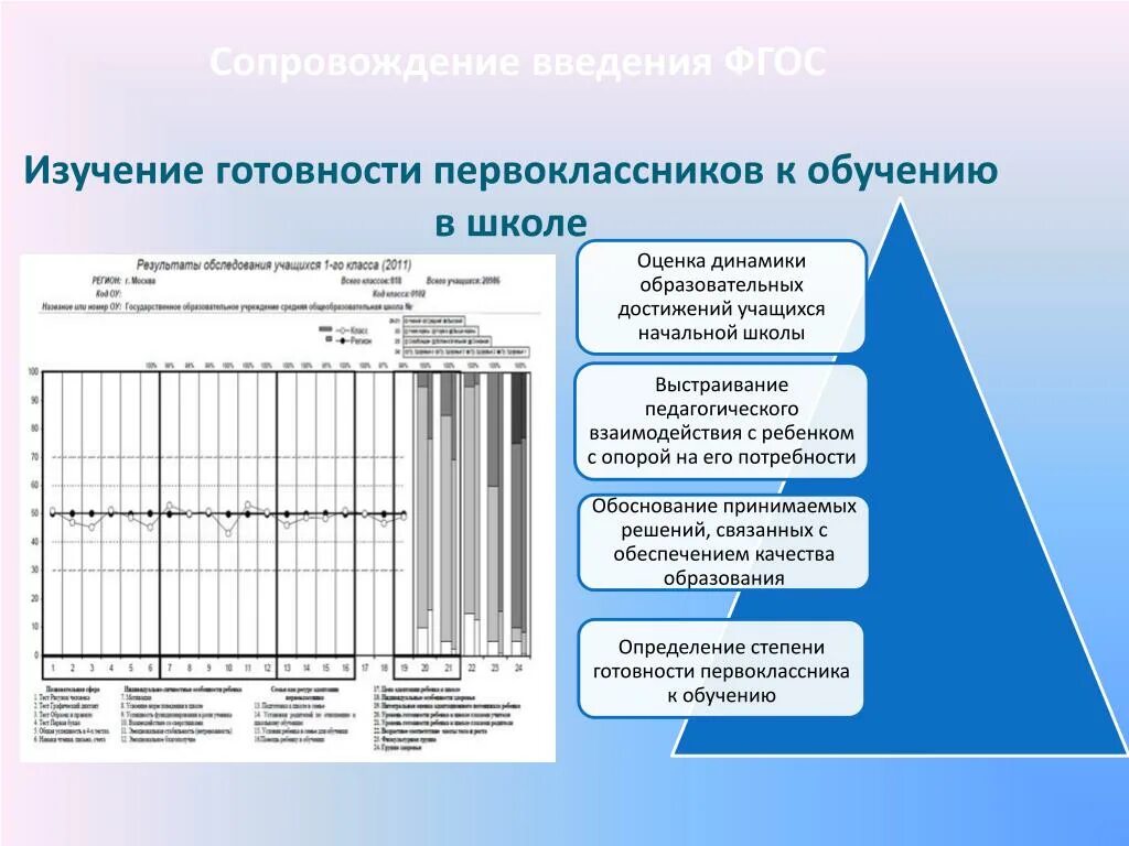 Мониторинг готовности первоклассников к обучению в школе. Исследования изучения готовности первоклассников. готовность первоклассников к обучению в школе. оценка готовности к обучению в школе. диагностика готовности к обучению в школе вывод.
