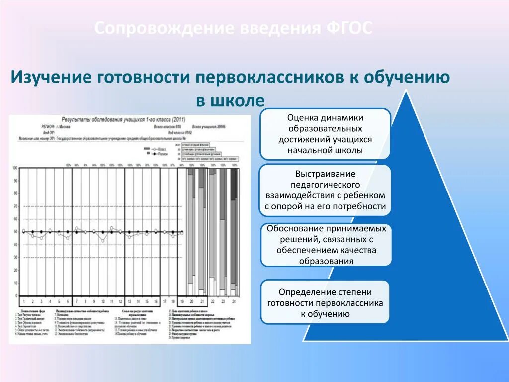 Исследования изучения готовности первоклассников. Готовность первоклассников к обучению в школе. Выводы о готовности детей к обучению в школе. Оценка готовности к обучению в школе.