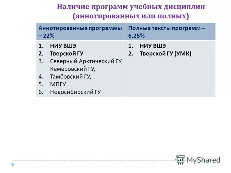 Наличие программы. Трудовая мобильность программа. Принцип программного управления работой компьютера предполагает. Наличие программы. Наличие программы.