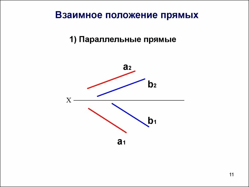 Взаимное положение прямых. Взаимно параллельные прямые. Взаимное положение прямых параллельные прямые. Взаимная параллельность прямых. Расположение прямых линий