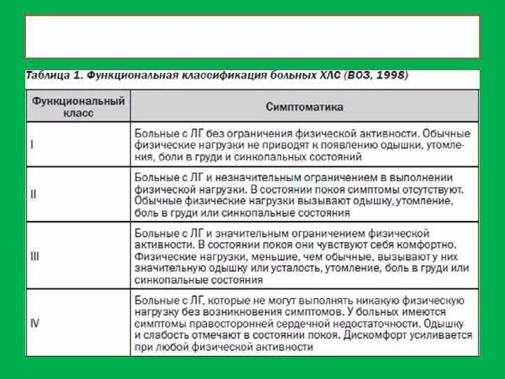 Функциональный класс учреждения. Хроническое легочное сердце классификация. Легочное сердце функциональные классы. Функциональный класс одышки. Хроническое легочное сердце функциональные классы.