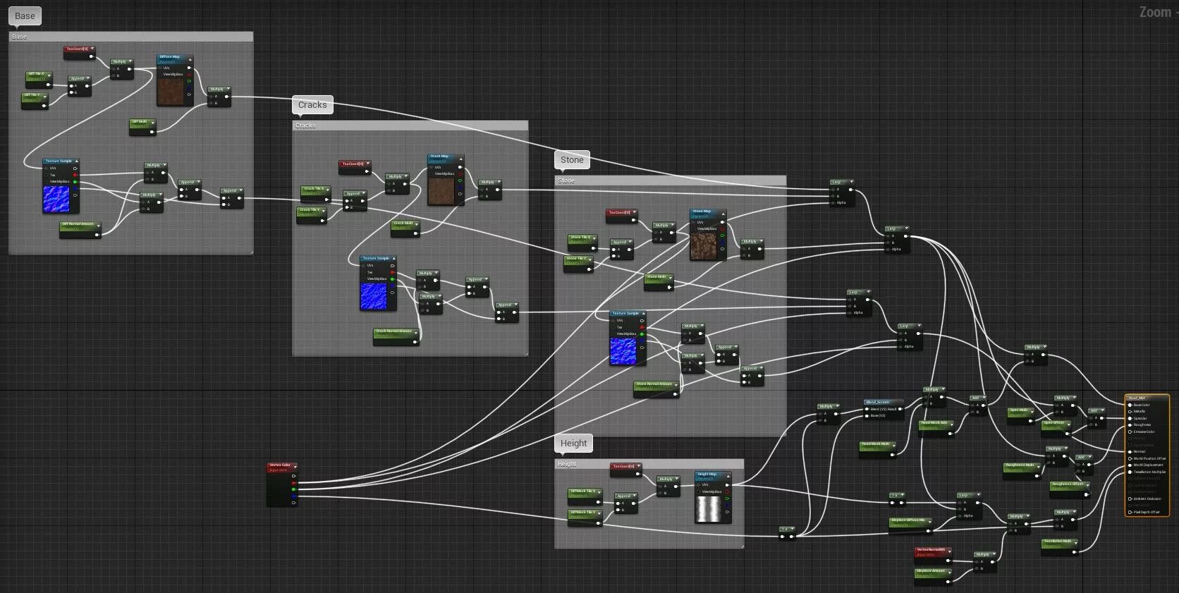 Graphics engine. Схема передачи данных unreal engine. graphic engine architecture. ue4 height blending. the graphics pipeline unreal engine.