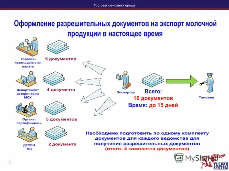 в группу разрешительных документов юридического лица входят. разрешение на временный ввоз (вывоз). заключение документ. коды разрешительных документов. разрешительные документы.
