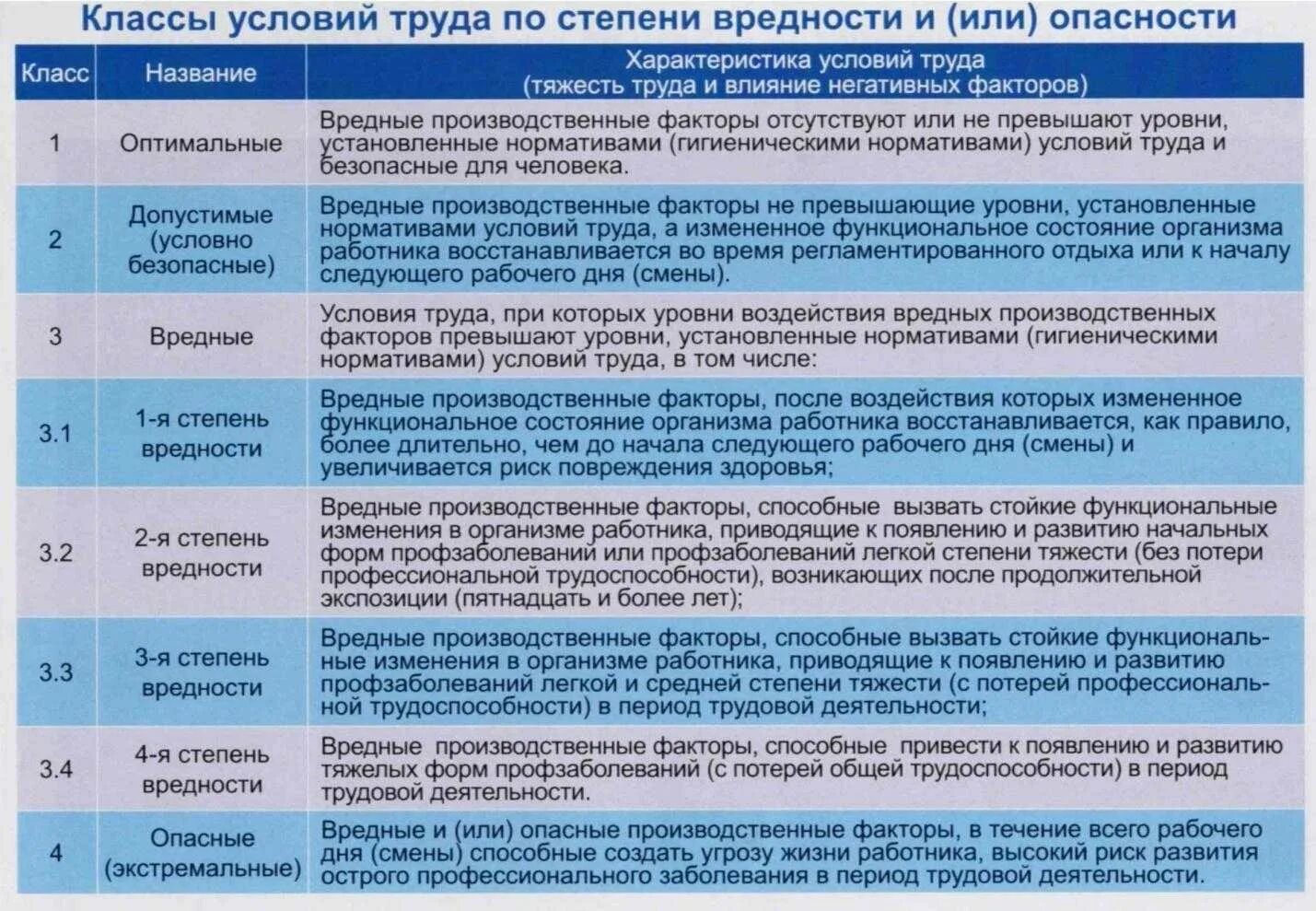 Как называется длительная болезнь