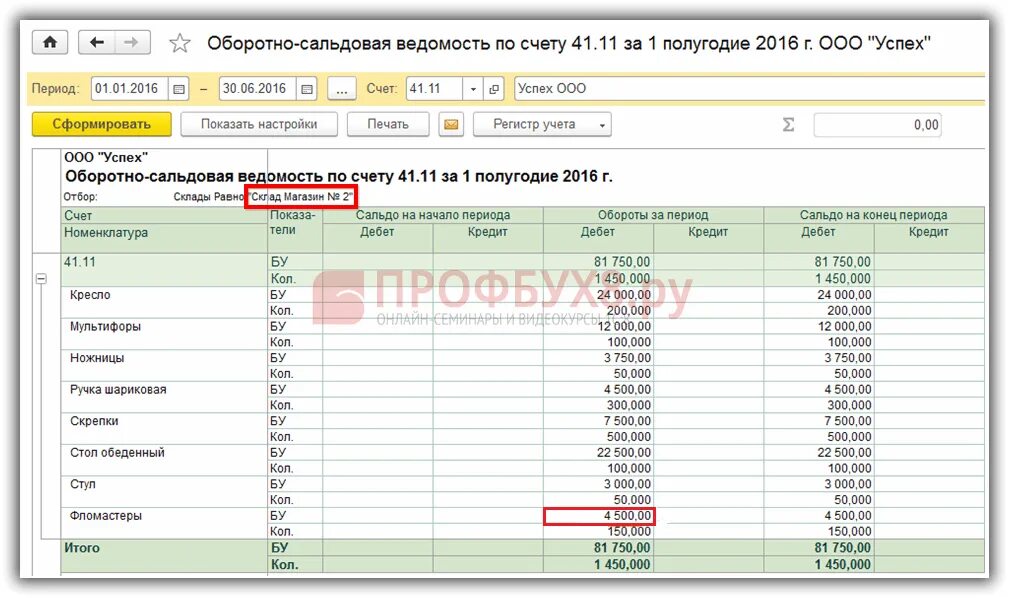 Оборотно сальдовая ведомость по 41с. Осв 41.01. Осв по 41 счету. Оборотно-сальдовая ведомость по счету 41.