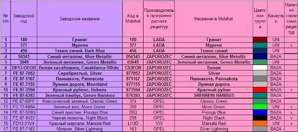 Код цвета нивы. Код краски шевроле ланос 2008 года. коды красок шевроле ланос. цвета и коды красок шевроле ланос. chevrolet lanos 2010 код краски.
