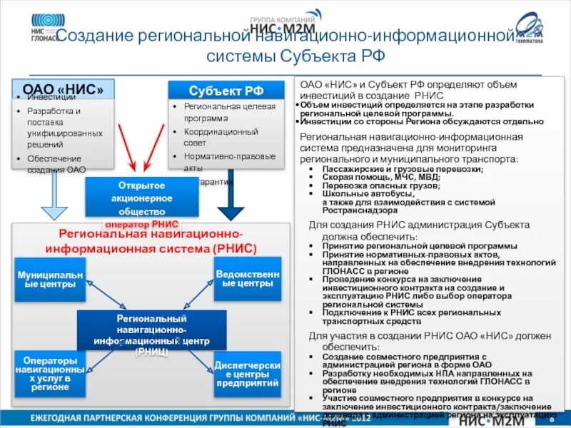 Регистрация в рнис. Система рнис. Телематические данные в рнис не поступали. Номер абонентского терминала глонасс. Автопропуск.