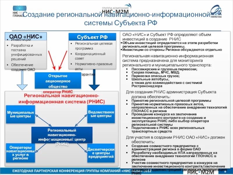 Региональная навигационно-информационная система. Система РНИС. Региональная система субъекта РФ. Регистрация в РНИС. Рнис мо