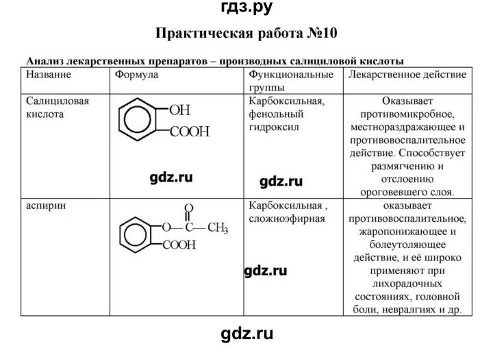 Практическая работа номер 3 11 класс. Оформление практических работ по химии 10 класс. Практическая работа по химии. Химические практические работы. Анализ практических работ по химии.