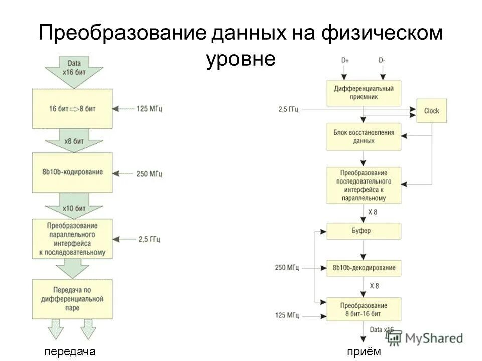 Преобразование данных. Процесс преобразования данных. Пакетное преобразование данных. Преобразование данных пример.