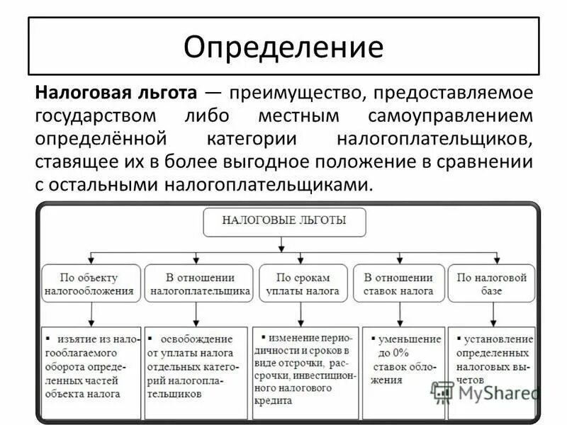 Направления использования налогов. Виды налоговых льгот. Налоговые льготы примеры. Основные формы льгот. Понятие и виды налоговых льгот.