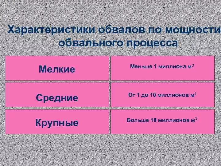 Виды обвалов. Параметры оценки оползней. Классификация обвалов по мощности и масштабу. Виды обвалов. Классификация оползней таблица.
