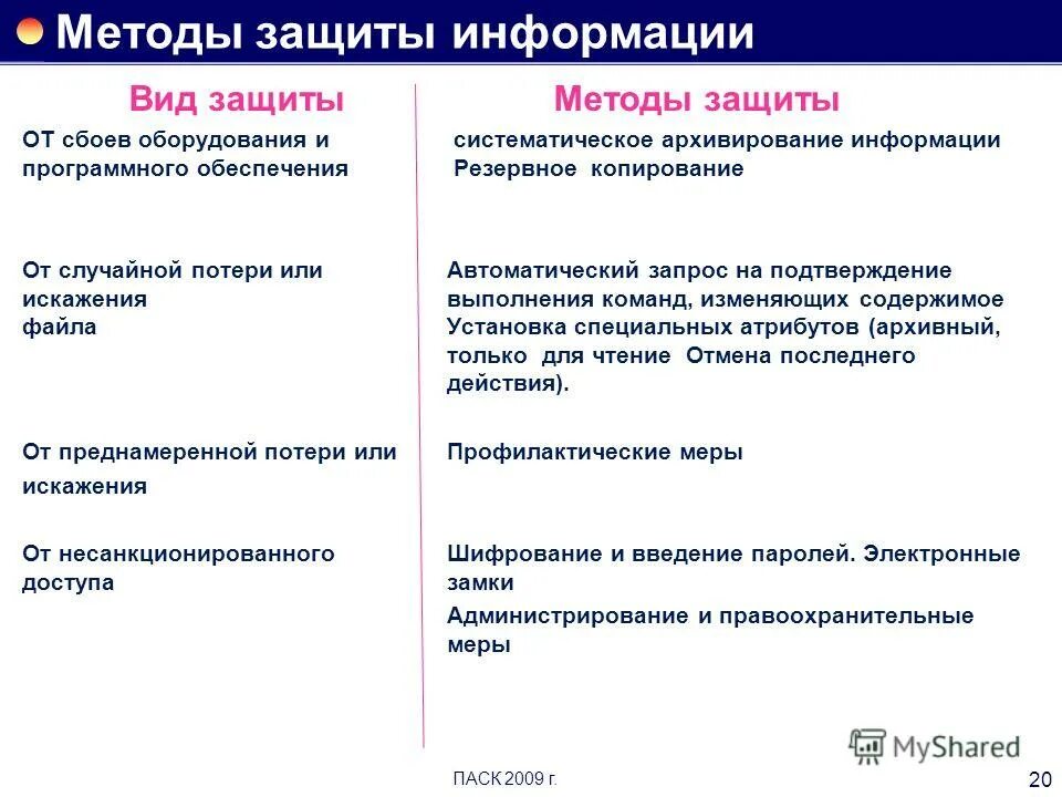 Отказы и сбои аппаратуры. Охарактеризуйте основные методы информационной безопасности. Угрозы и уязвимости информационной безопасности. Защита информации от сбоев. Случайные угрозы информационной безопасности примеры.