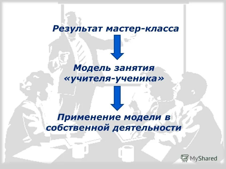 Мастер класс презентация. Ожидаемые результаты мастер-класса:. Мастер класс по дпи для педагогов. Результативность мастер класса. Итоги мастер-классов.