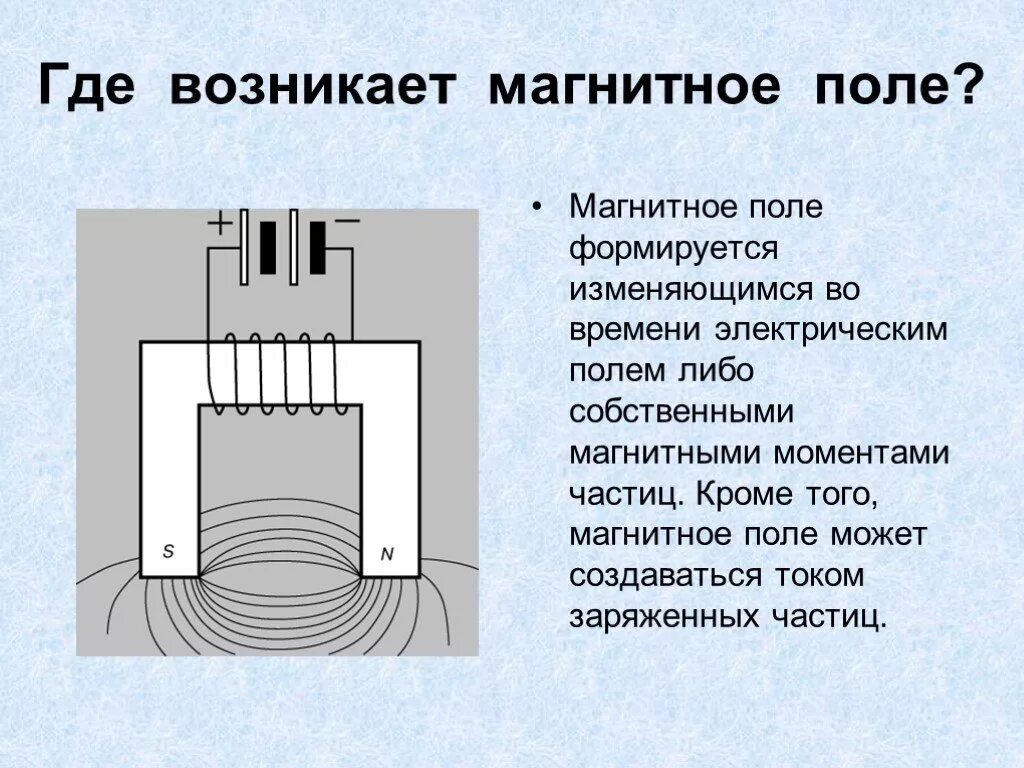 Магнитное поле может возникнуть