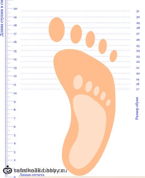 размер стопы детский. размер ноги ребенка 7 лет в сантиметрах таблица. размер ноги ребенка 14 см какой размер обуви. размер детской обуви по длине стопы таблица в сантиметрах. см нога детская.