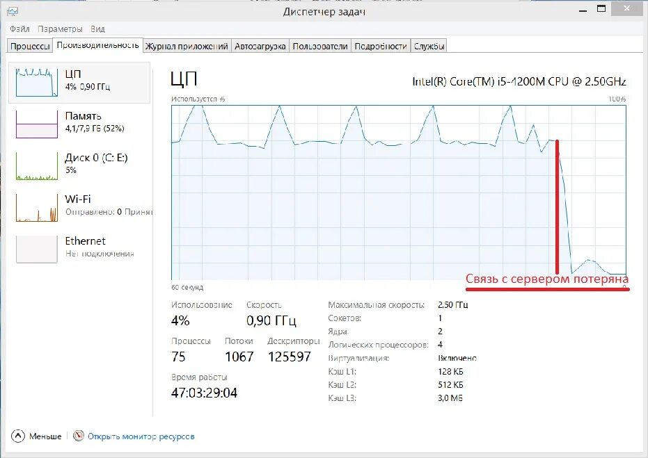 Диспетчер задач 4070ti. Диспетчер задач загрузка процессора. Диспетчер задач процессор 100%. График в диспетчере задач. Загруженность цп