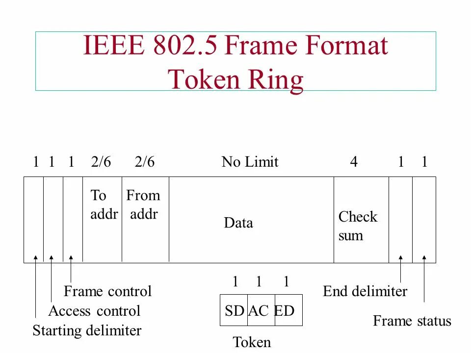 Frame codec