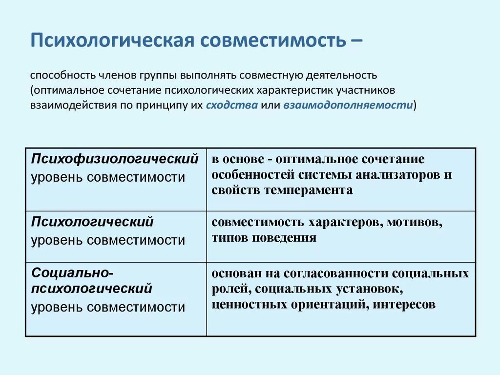 Психологическая совместимость. Виды психологической совместимости. Психологическая совместимость в группе. Проблема психологической совместимости. Членов группы оказывающим влияние на