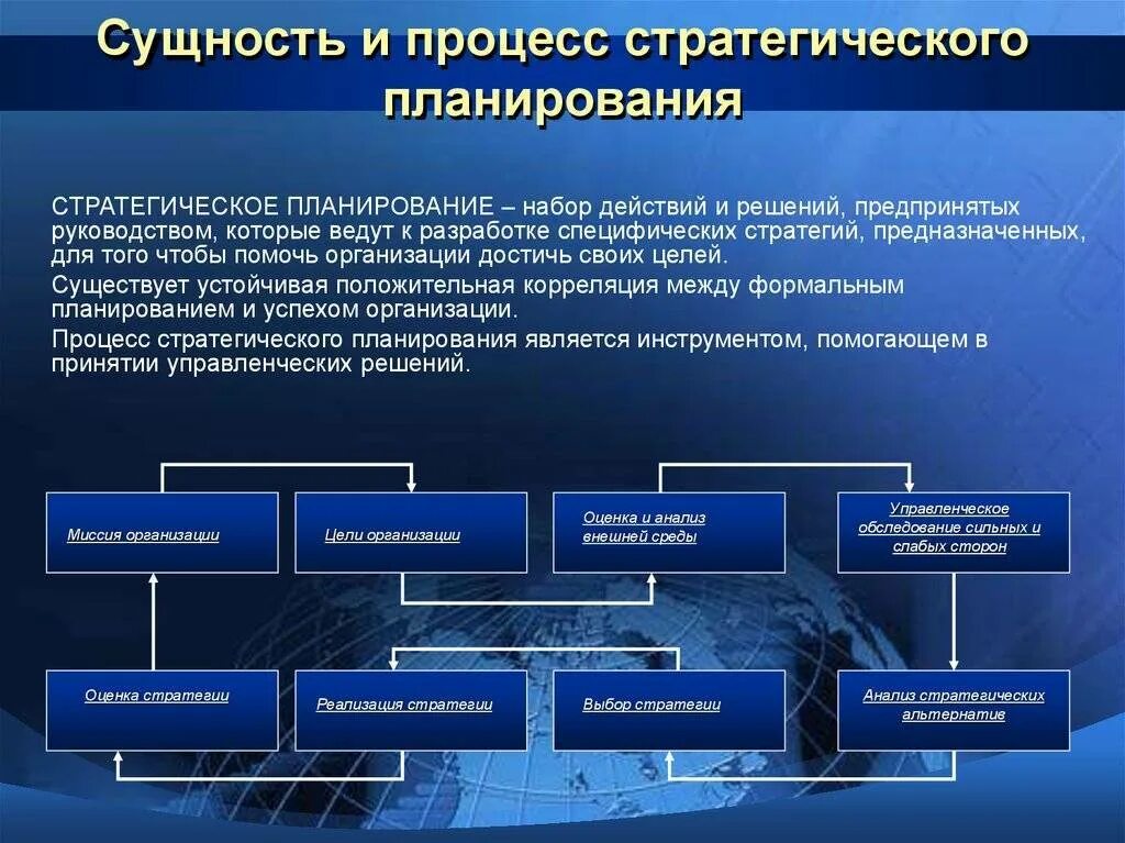 Роль в реализации стратегии. Стратегическое планирование. Сущность и процесс стратегического планирования. Стратегическое планирование в организации. Стратегическое планирование на предприятии.