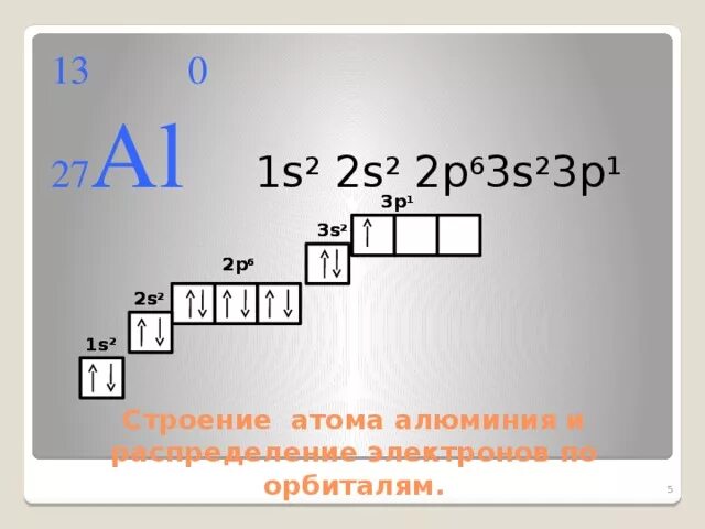 Электронно графическая формула атома алюминия. Строение атома алюминия электронная формула. Формула электронной конфигурации атома алюминия. Электронно графическая схема строения атома алюминия. Изобразите строение атома алюминия