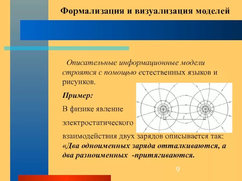 Примеры визуальной модели. Описательная информационная модель. Описательная модель пример. Описательные информационные модели примеры. Визуализация информационных моделей.