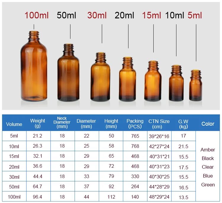 15 Мл масло ДОТЕРРА диаметр бутылочки. Стеклянная бутылка для масла 100 миллилитров. Миллилитры флаконов. Размер бутылька эфирного масла. Сколько капель в кубике