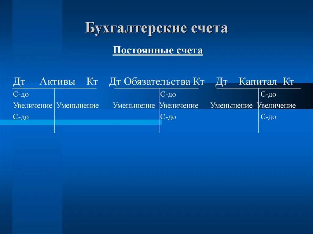 Т счета бухгалтерского. 84 Счет бухгалтерского. 73 Счет бухгалтерского учета это. Постоянные счета. 04 Счет бухгалтерского учета.