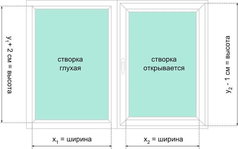 Как правильно подобрать размер пластикового окна. Как делать замеры для жалюзи на окно. Правильный замер рулонных штор на пластиковое окно. Размеры окон. Рулонная штора на окно Размеры.