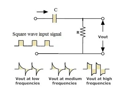 Input signal