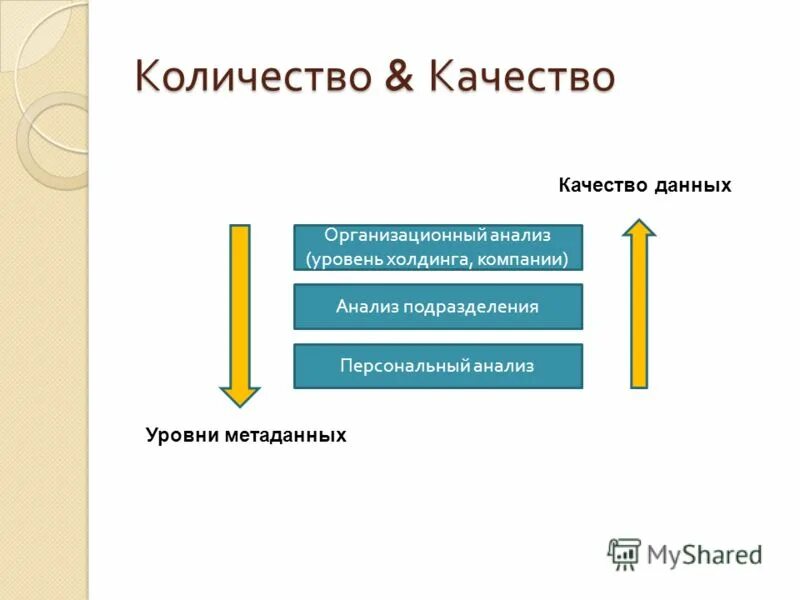 внешние качества.