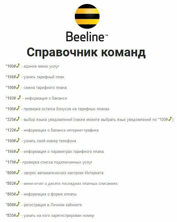 Билайн самый безопасный оператор. Справочник Билайн. Оператор Билайн. Оператор Билайн номер. Команды оператора Билайн.