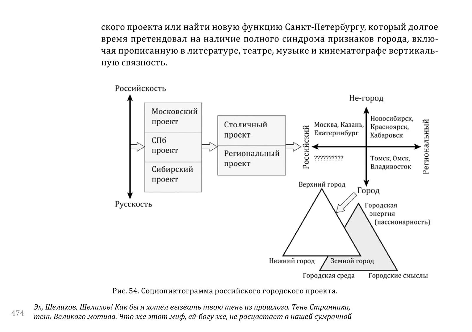 Переслегин постиндустриальное развитие схема. Сумма стратегий Переслегин купить. Стратегия большая стратегия Переслегин. Телеграм канал переслегина