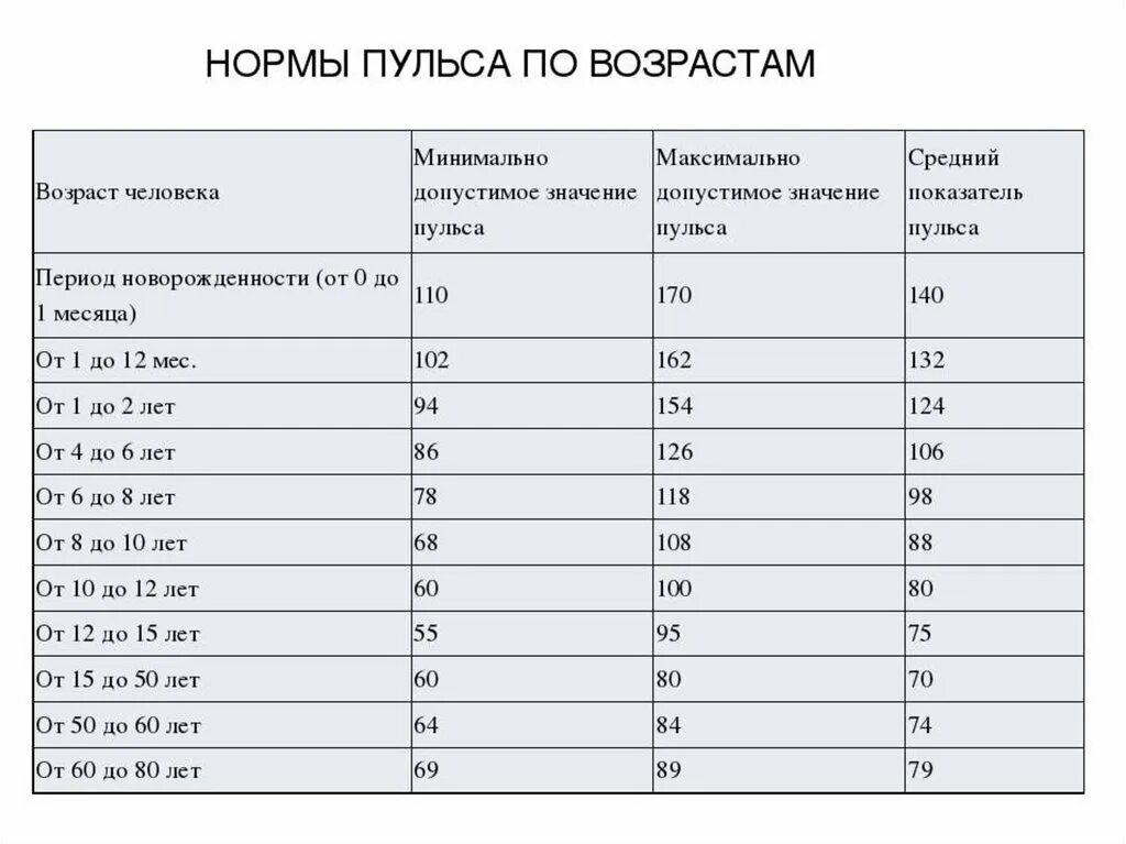 Возрасту от 18 до 50
