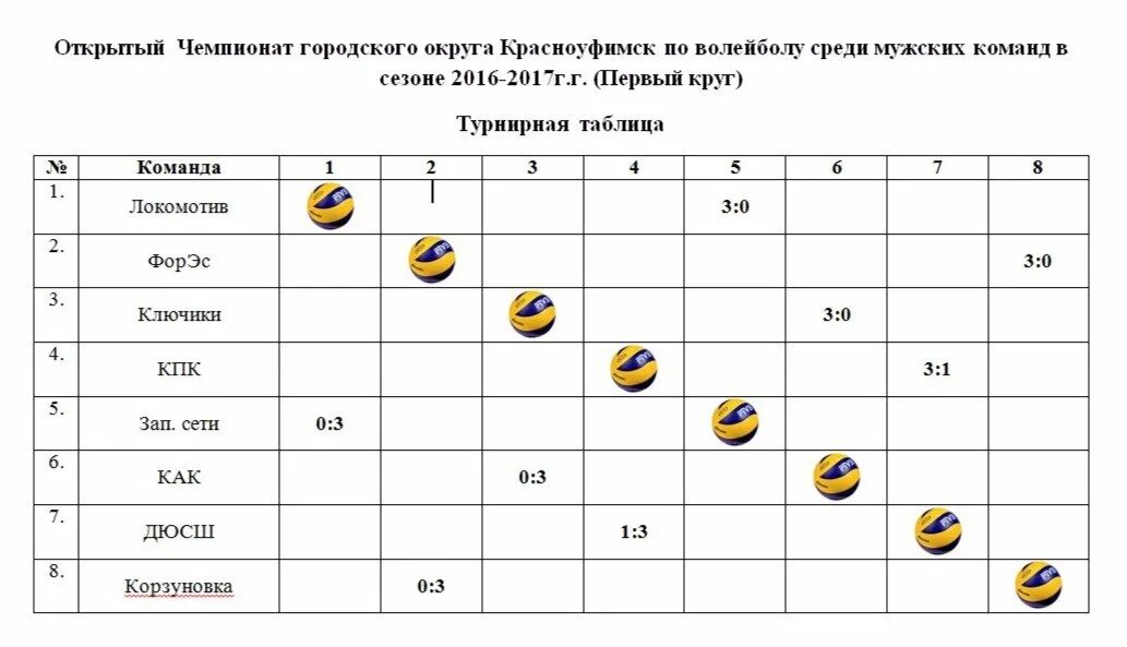 Евск тхэквондо. Подсчет очков в волейболе. Начисление очков в волейболе. Начисление очков в волейболе в таблицу. Правила начисления очков по волейболу.