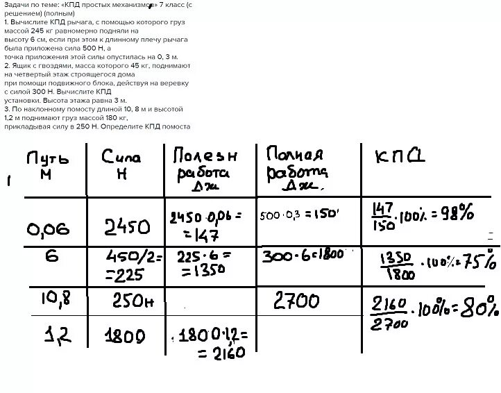 Масса груза по кпд. Решение задач на КПД. Задачи по физике 7 класс коэффициент полезного действия. Физика решение задач на КПД. Коэффициент полезного действия решение задач 7 класс.