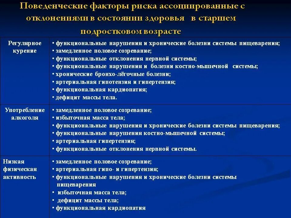 Заболевание функциональное отклонение. Факторы риска заболеваний нервной системы. Поведенческие факторы риска. Факторы риска развития заболеваний нервной системы. Факторы риска подросткового возраста.