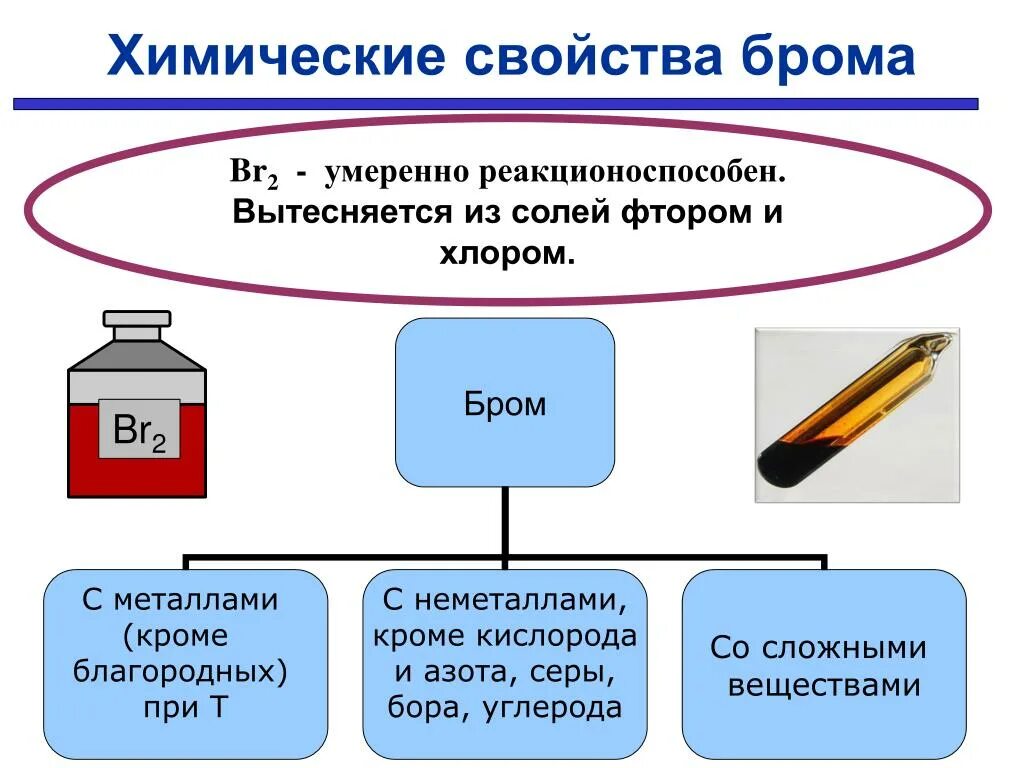 Бром взаимодействует с кислородом