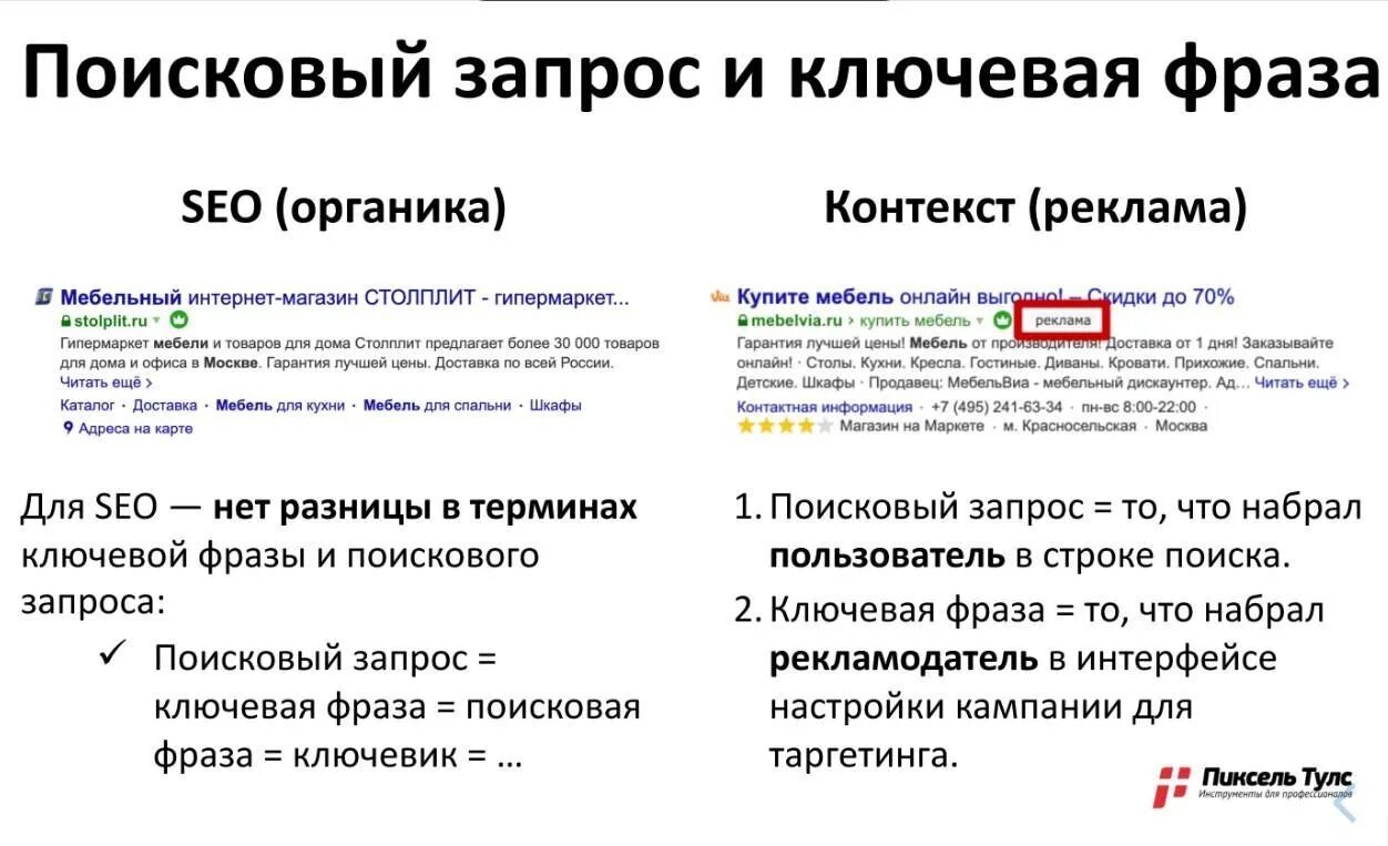 Поисковая система статей. Запросы в поисковых системах. ключевая фраза пример. поисковой системе ключевое слово. примеры поисковых запросов.