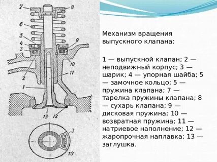 За что отвечает клапан