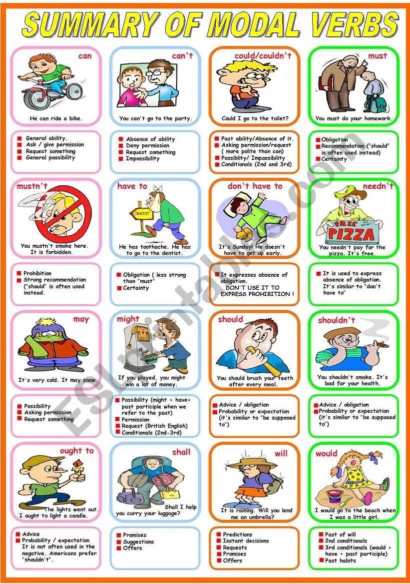 Модальные глаголы Worksheets. Modal verbs в английском языке Worksheets. Глаголы must mustn t. Modal verbs exercise.