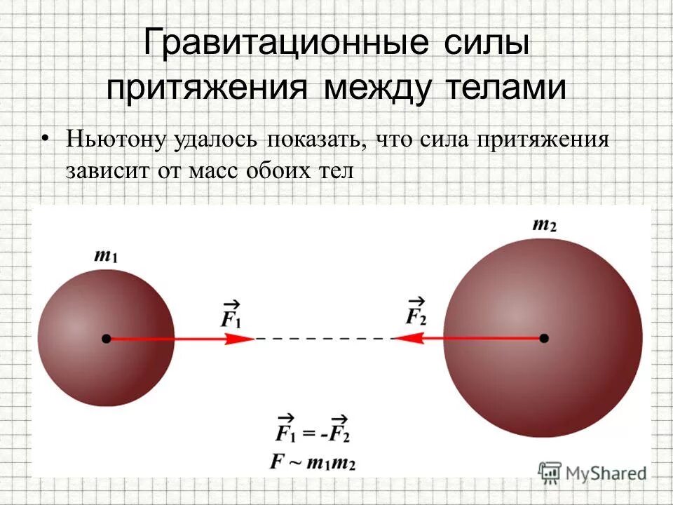 Сила притяжения в газах