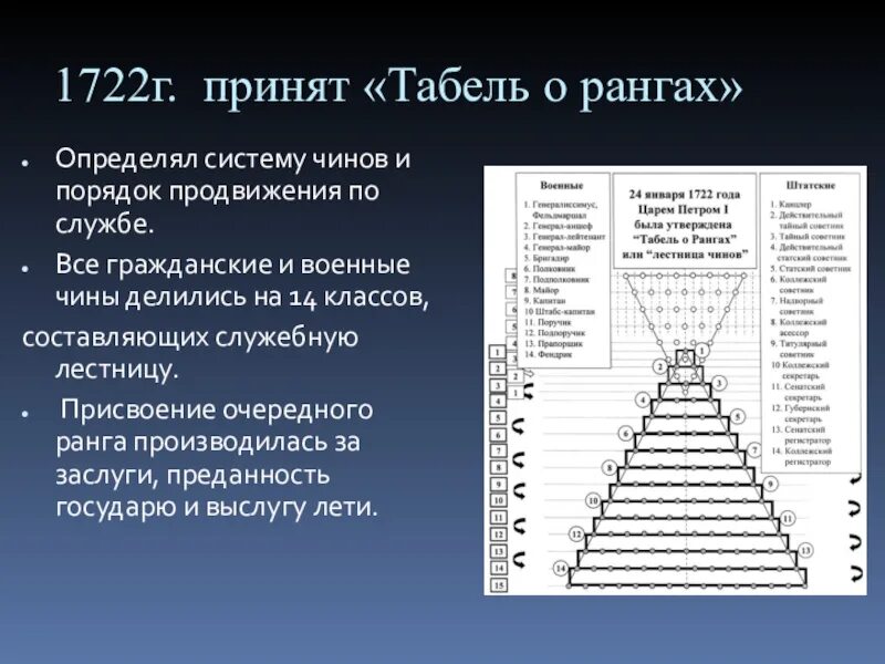 Положения табели о рангах. Табель о рангах 1722. петровская эпоха табель о рангах. табель о рангах итоги реформы. результат табеля о рангах петра 1.