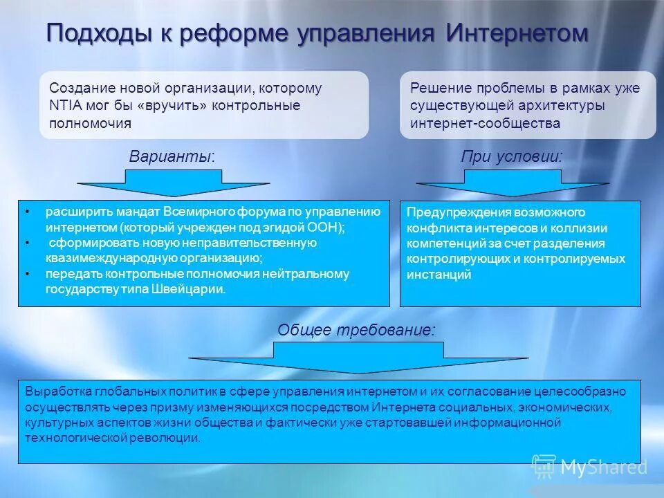 реформирование системы здравоохранения. подходы в реформировании. либерализация хозяйственной жизни в мире. подходы в реформировании. основные этапы экономической реформы китая.
