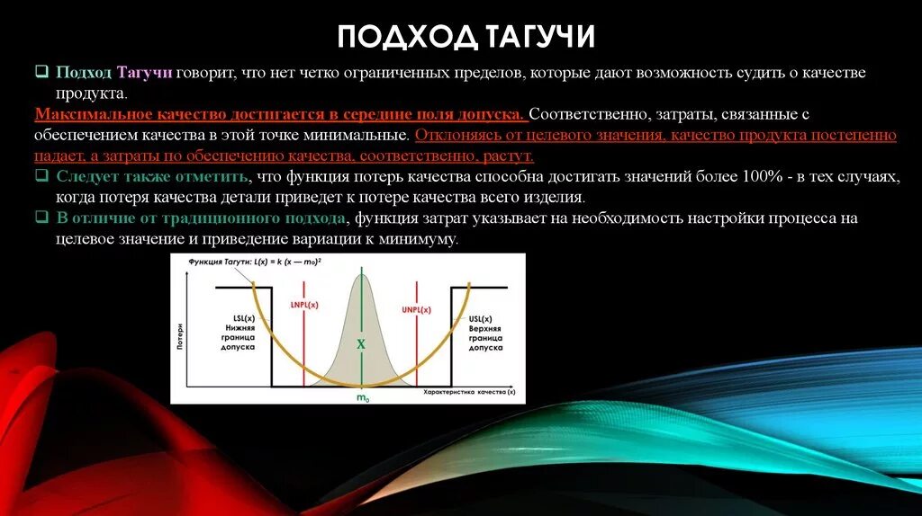 Функция потерь виды. Генити тагути. методы тагучи. функция потерь тагути. функция потерь качества тагути.
