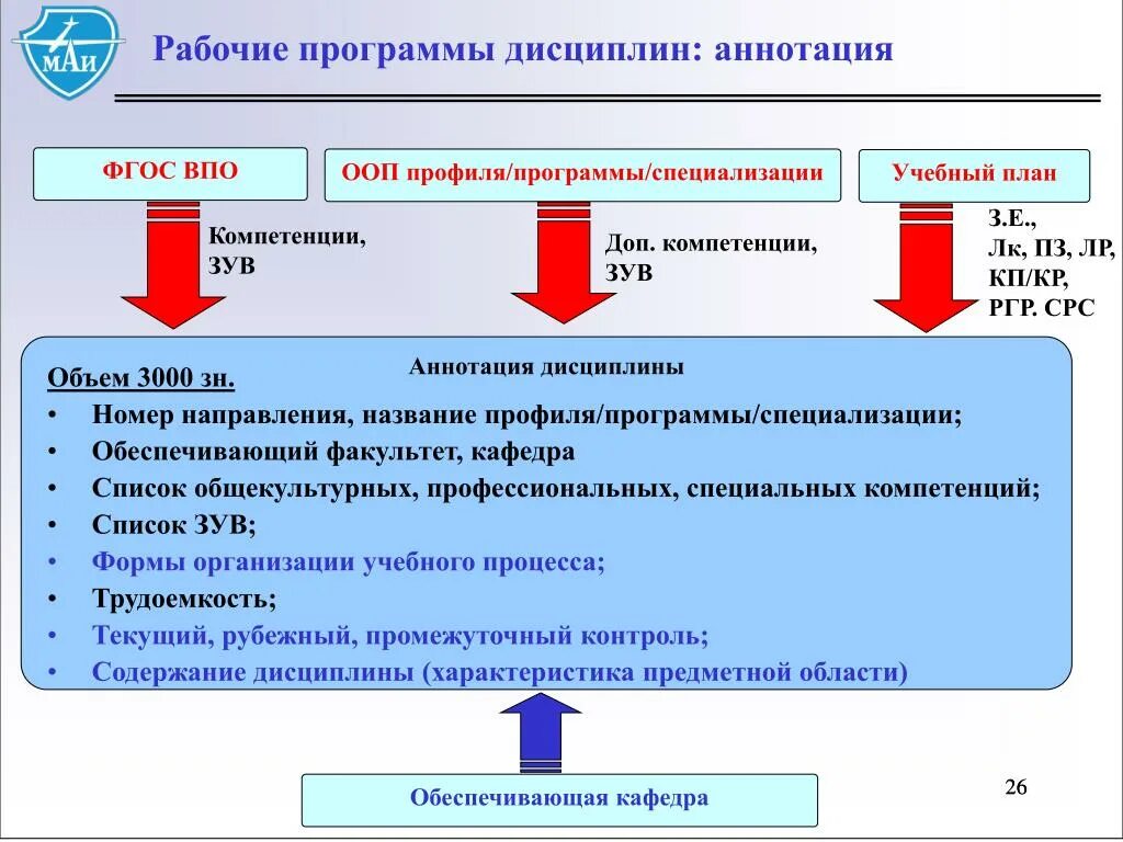 Аннотацией дисциплины. Разработка рабочей программы по дисциплине. Рабочая программа дисциплины (РПД). Составление рабочей программы дисциплины. Рабочая образовательная программа.