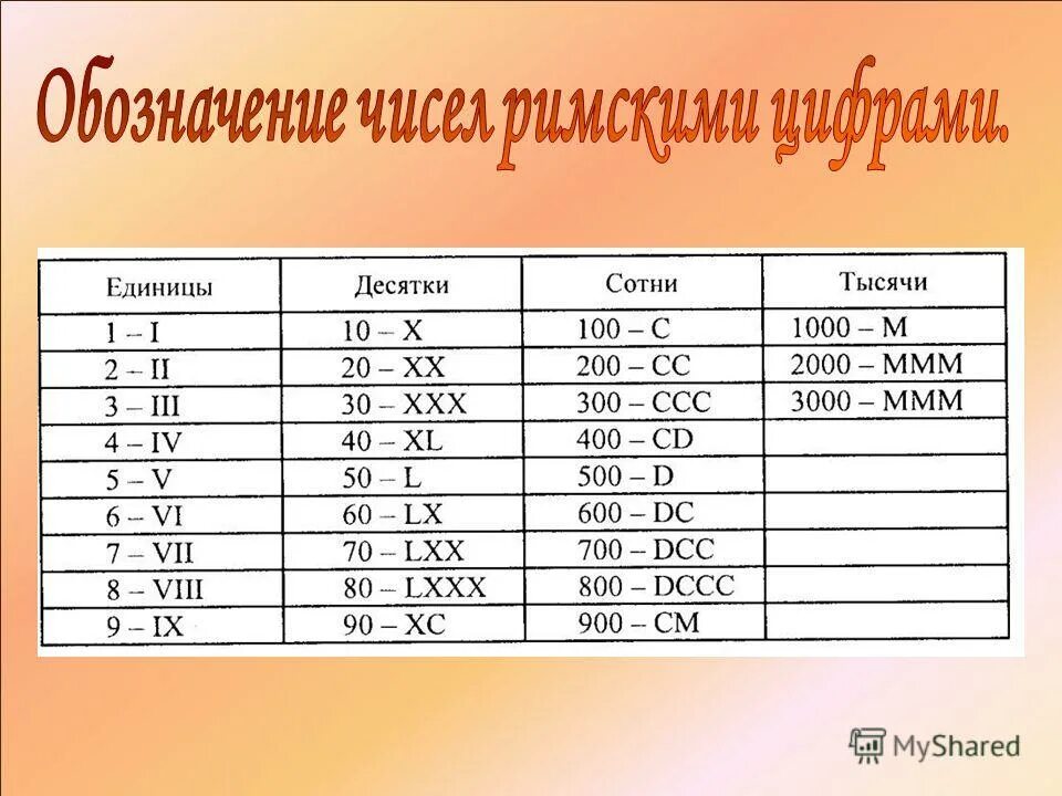 Как записывать число дата. Как записывать число дата